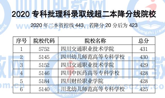 四川航天職業(yè)技術學院學費(四川航天職業(yè)技術學院學前教育)