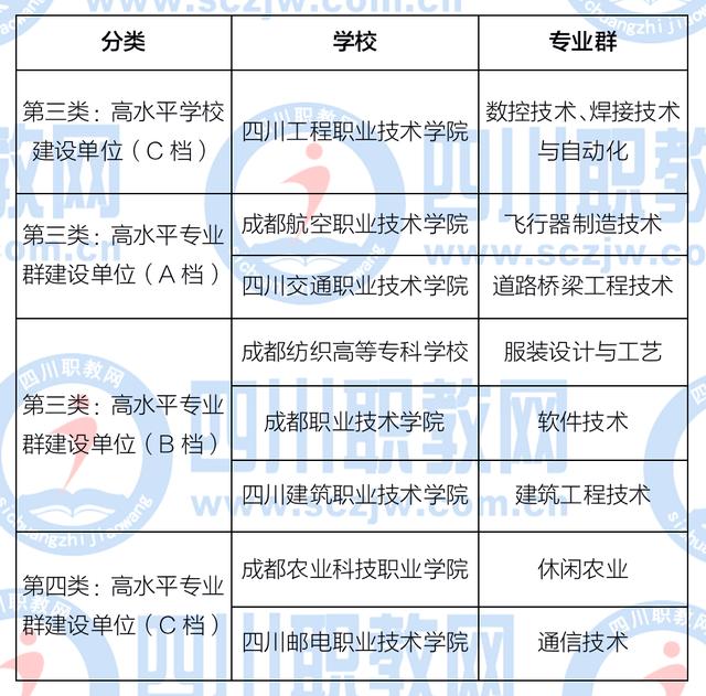 四川航天職業(yè)技術學院學費(四川航天職業(yè)技術學院學前教育)