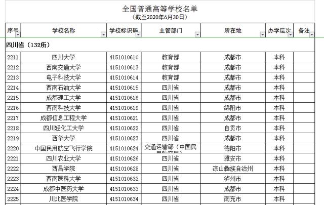 成都中山職業(yè)學校(成都中山職業(yè)學校地址)