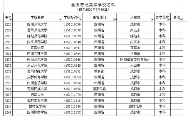 成都中山職業(yè)學校(成都中山職業(yè)學校地址)