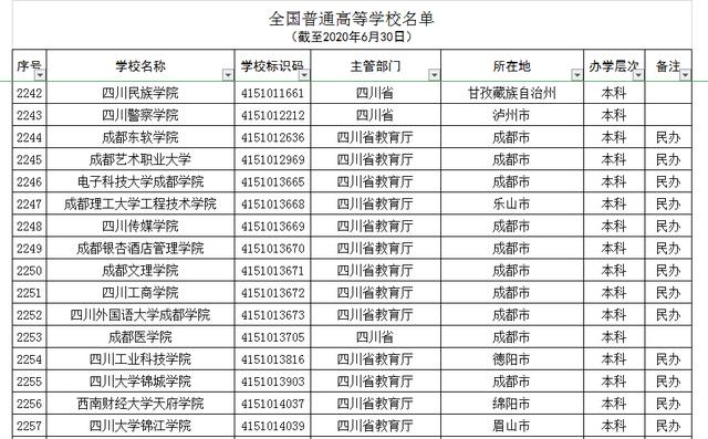 成都中山職業(yè)學校(成都中山職業(yè)學校地址)