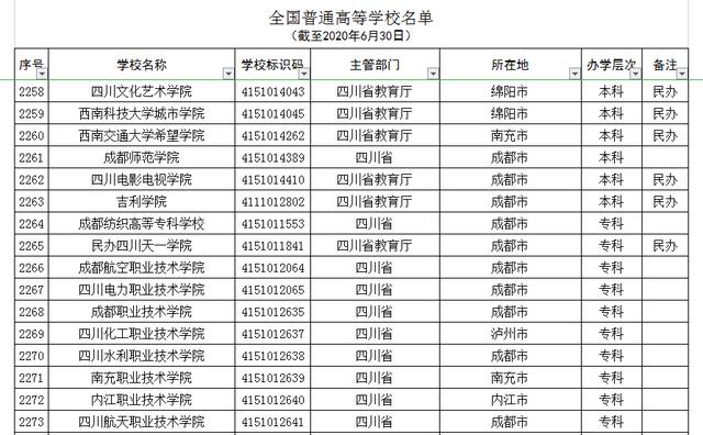 成都中山職業(yè)學校(成都中山職業(yè)學校地址)
