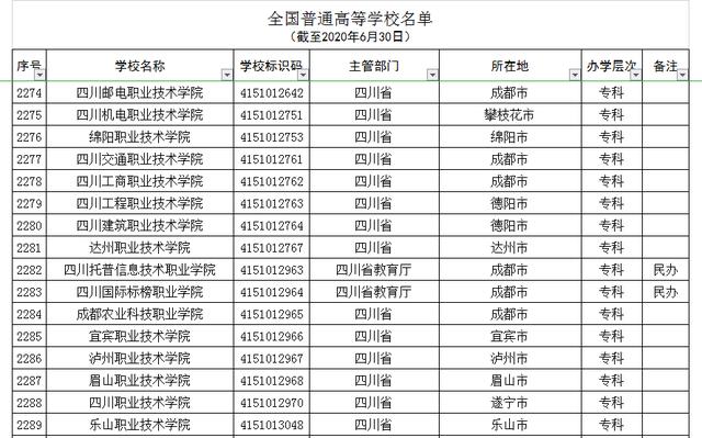 成都中山職業(yè)學校(成都中山職業(yè)學校地址)