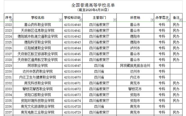成都中山職業(yè)學校(成都中山職業(yè)學校地址)