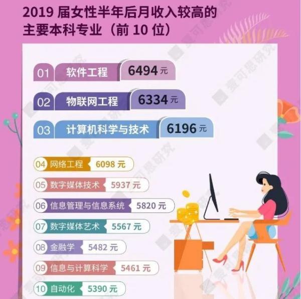 女生適合學什么專業(yè)(高中理科女生適合學什么專業(yè))
