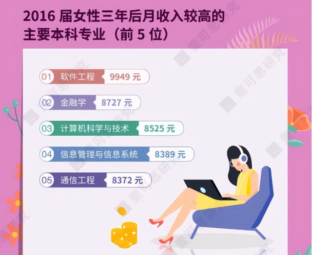 女生適合學什么專業(yè)(高中理科女生適合學什么專業(yè))