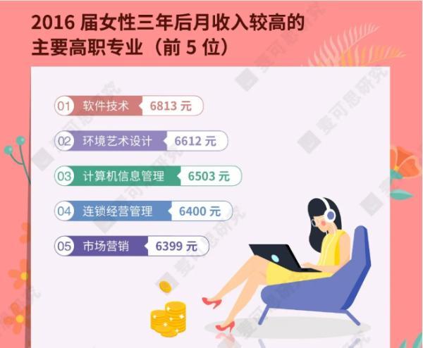 女生適合學什么專業(yè)(高中理科女生適合學什么專業(yè))