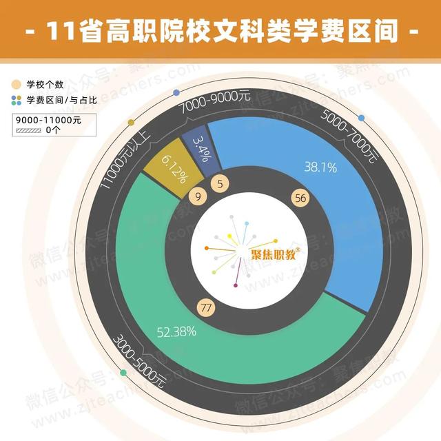 技術學校學費大概多少(南寧理工技術學校學費多少)