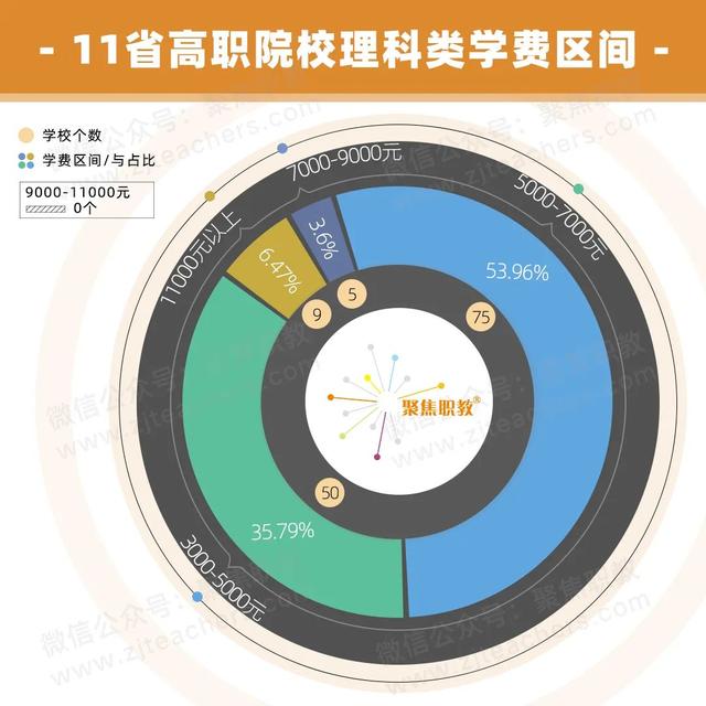 技術學校學費大概多少(南寧理工技術學校學費多少)