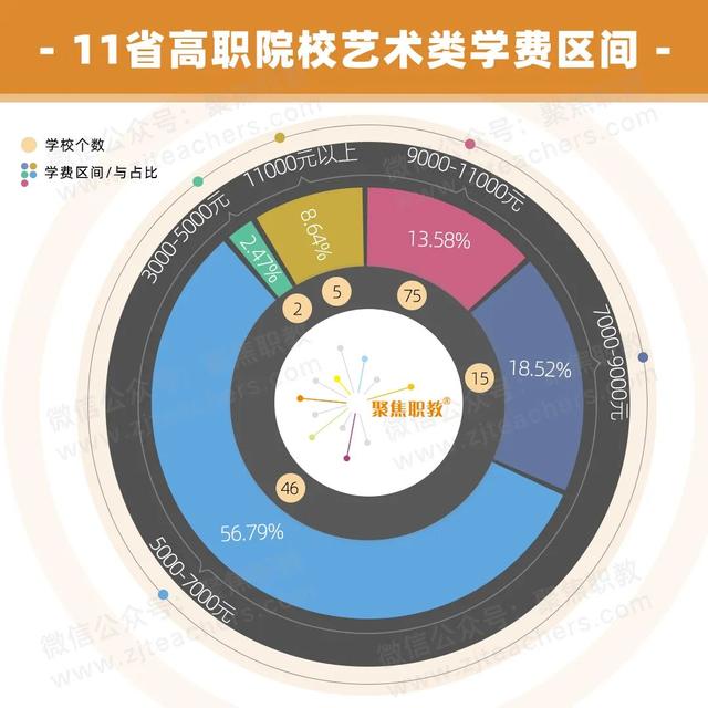 技術學校學費大概多少(南寧理工技術學校學費多少)