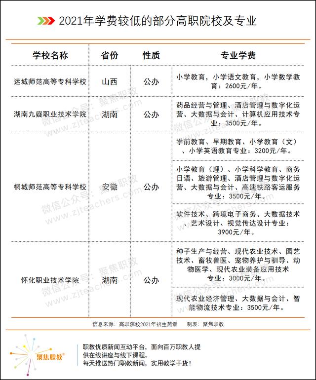 技術學校學費大概多少(南寧理工技術學校學費多少)