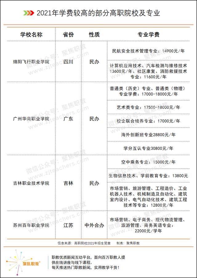 技術學校學費大概多少(南寧理工技術學校學費多少)