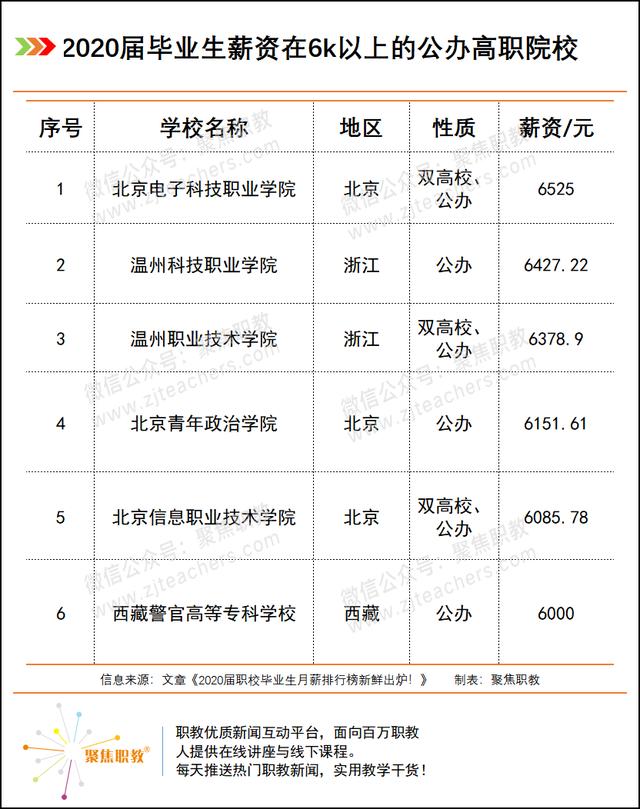 技術學校學費大概多少(南寧理工技術學校學費多少)