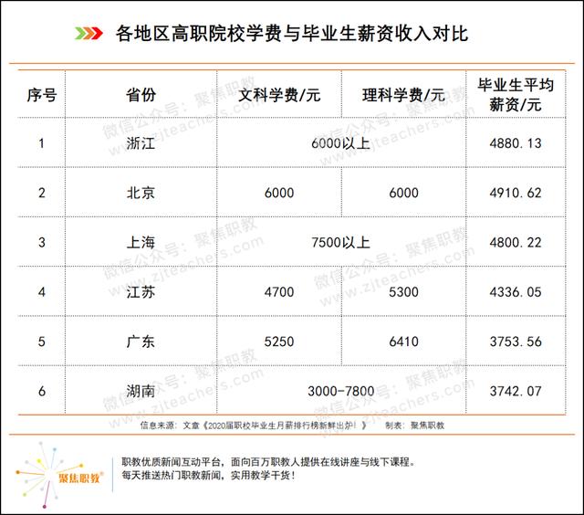 技術學校學費大概多少(南寧理工技術學校學費多少)