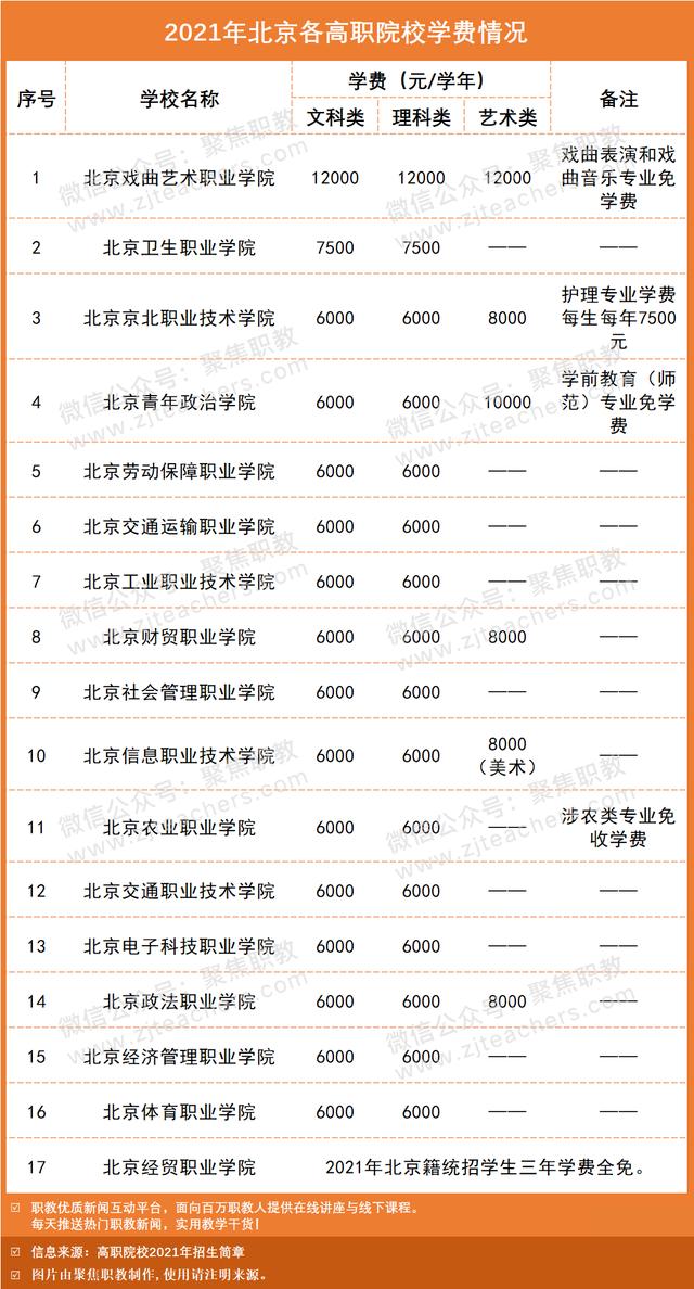 技術學校學費大概多少(南寧理工技術學校學費多少)