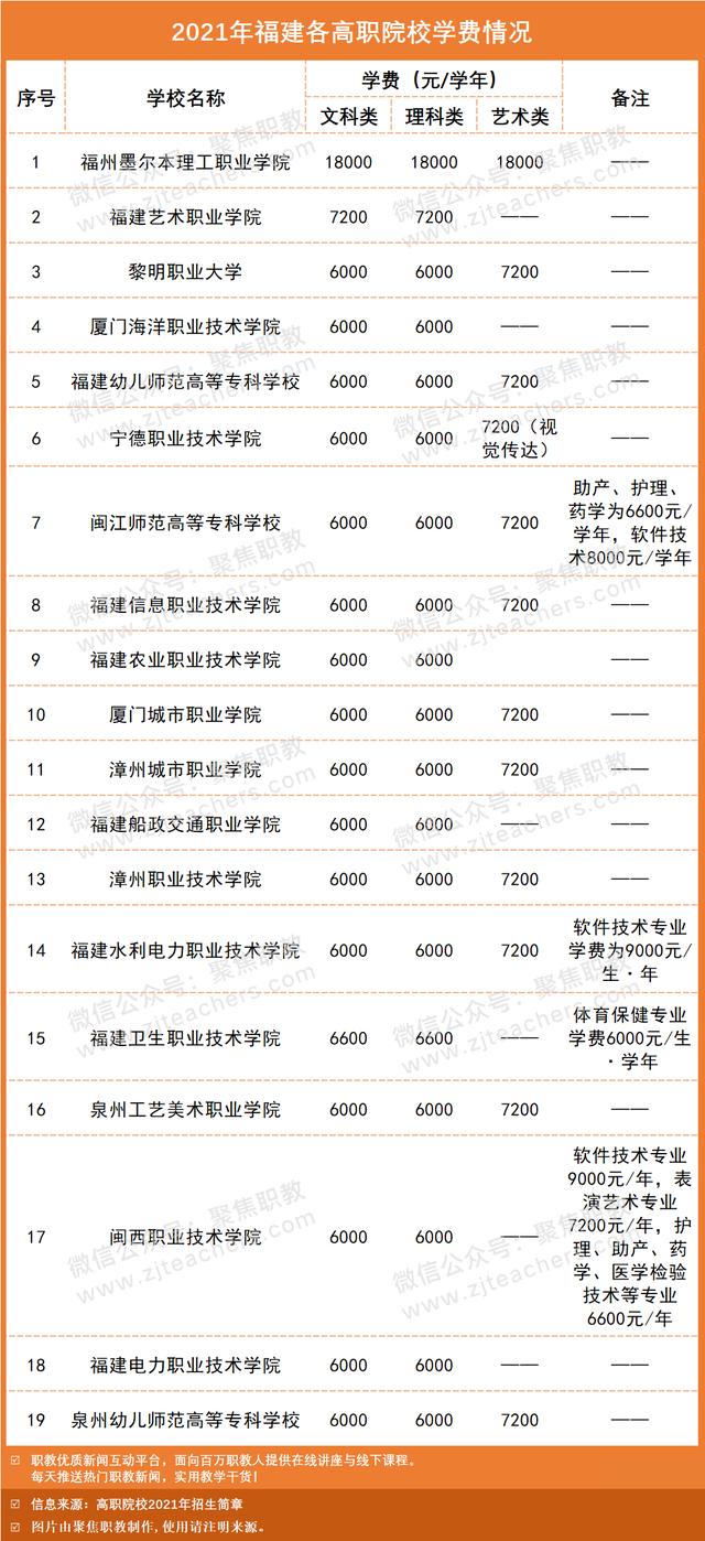 技術學校學費大概多少(南寧理工技術學校學費多少)