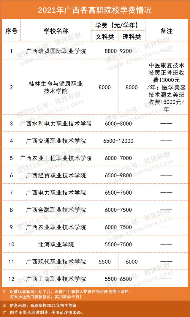 技術學校學費大概多少(南寧理工技術學校學費多少)