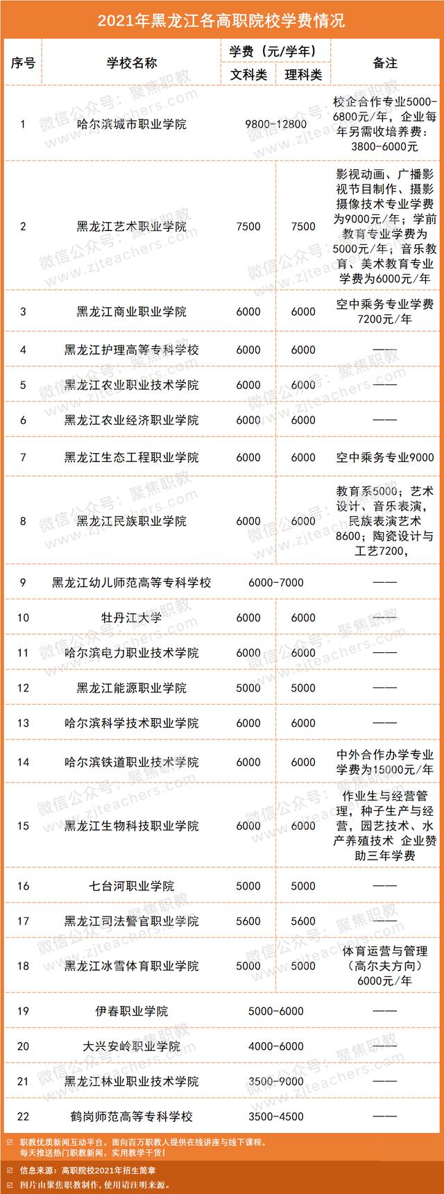 技術學校學費大概多少(南寧理工技術學校學費多少)