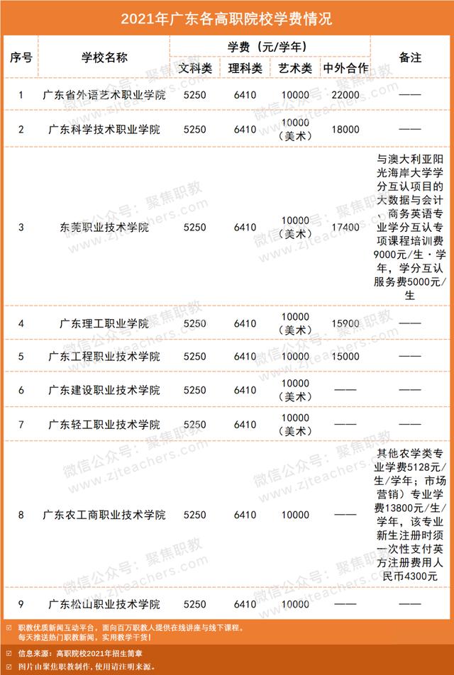 技術學校學費大概多少(南寧理工技術學校學費多少)