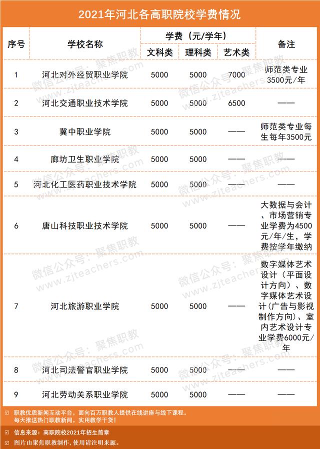 技術學校學費大概多少(南寧理工技術學校學費多少)