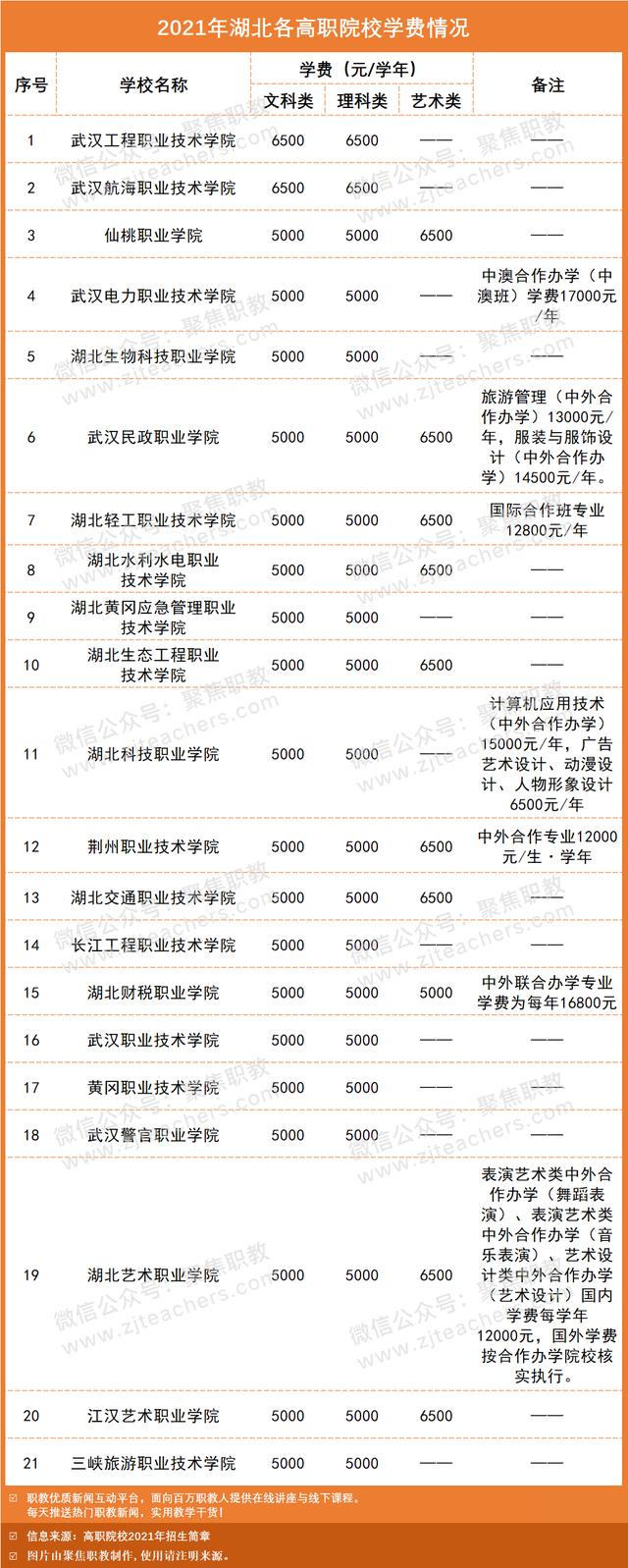 技術學校學費大概多少(南寧理工技術學校學費多少)