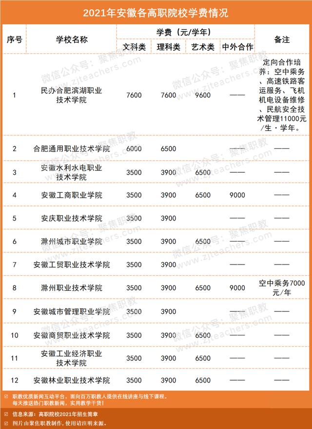 技術學校學費大概多少(南寧理工技術學校學費多少)