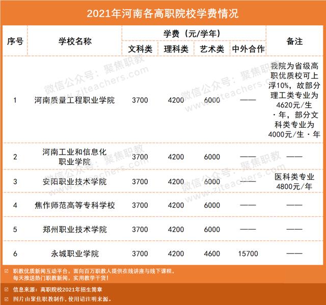 技術學校學費大概多少(南寧理工技術學校學費多少)