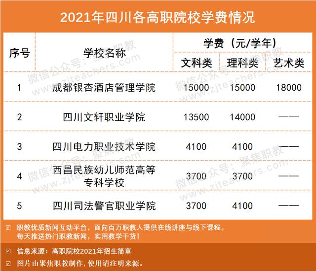 技術學校學費大概多少(南寧理工技術學校學費多少)