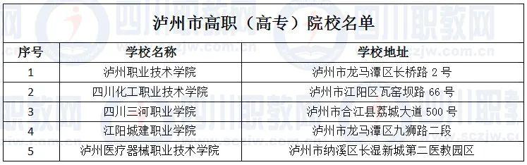 成都所有的職業(yè)學(xué)校(成都航空旅游職業(yè)學(xué)校)