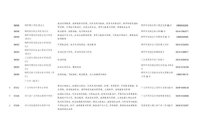 四川職業(yè)學(xué)校報名(四川職業(yè)學(xué)校教師招聘)