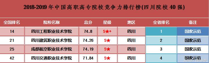 德陽(yáng)職業(yè)學(xué)校排名榜(德陽(yáng)職業(yè)學(xué)校排名)