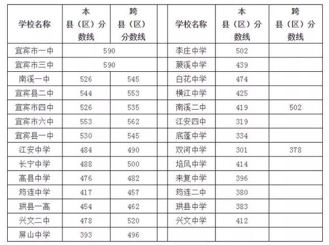 宜賓高鐵職業(yè)學(xué)校(衡陽高鐵職業(yè)學(xué)校)