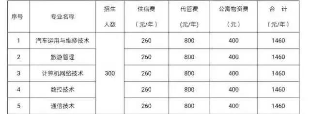 宜賓高鐵職業(yè)學(xué)校(衡陽高鐵職業(yè)學(xué)校)