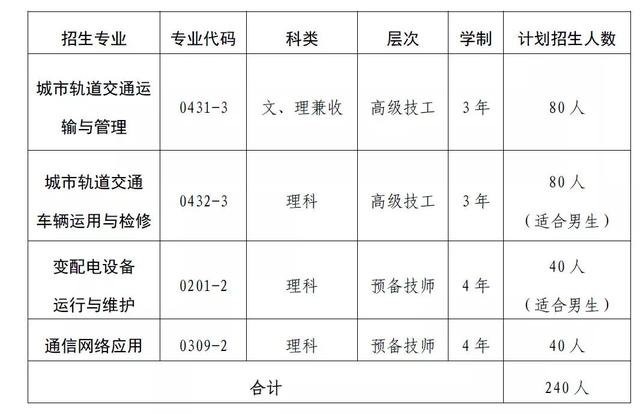 成都鐵路高級技工學校(濟南鐵路高級技工學校)