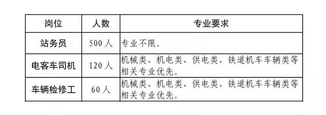 成都鐵路高級技工學校(濟南鐵路高級技工學校)