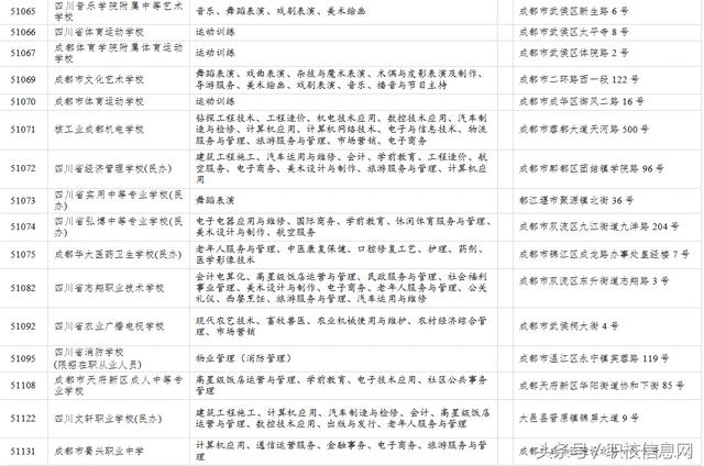成都有哪些職業(yè)學(xué)校(成都有那些職業(yè)學(xué)校)