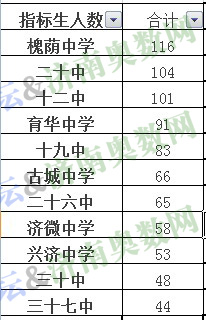 初中畢業(yè)沒(méi)考上高中上什么學(xué)校(初中沒(méi)考到高中最好學(xué)什么)