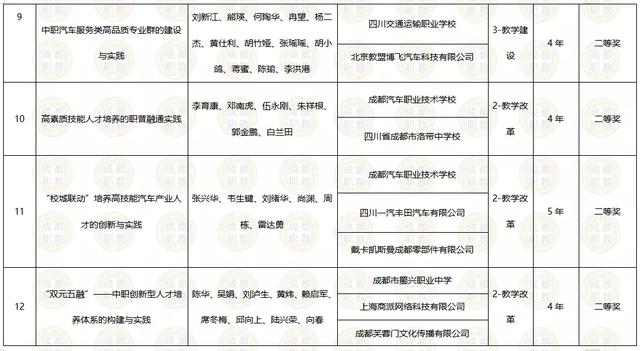 四川交通運輸職業(yè)學(xué)校電話(四川省交通運輸學(xué)校)
