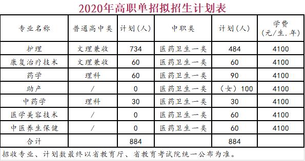 包含四川護理職業(yè)技術(shù)學(xué)校的詞條