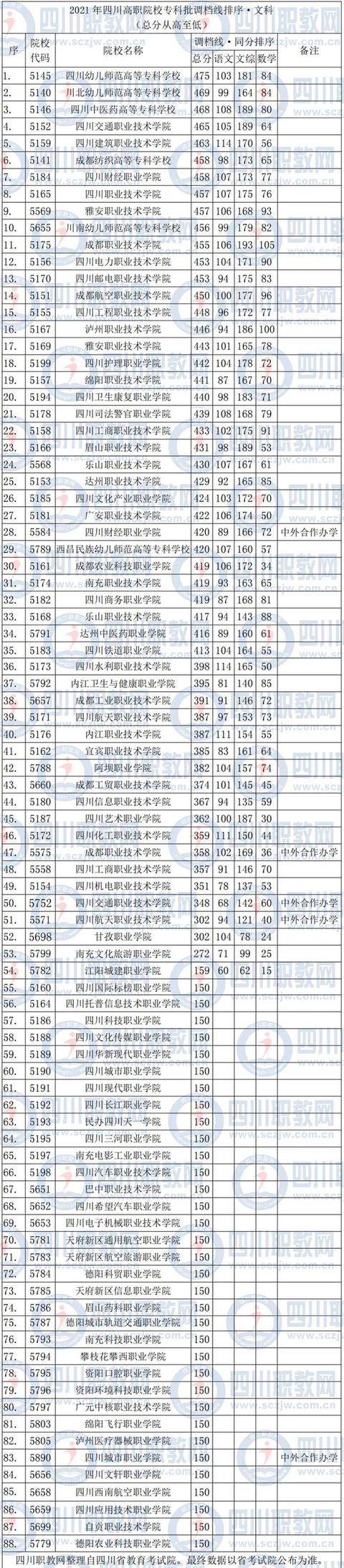 四川公辦?？茖W校排名及分數(shù)線(上海公辦?？茖W校排名及分數(shù)線)