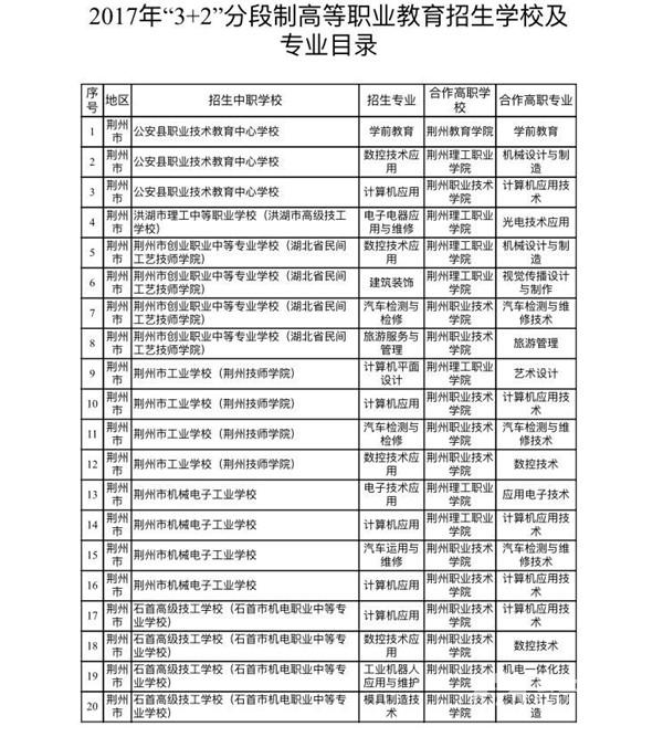 初中上大專的學校(初中直接讀大專的學校)