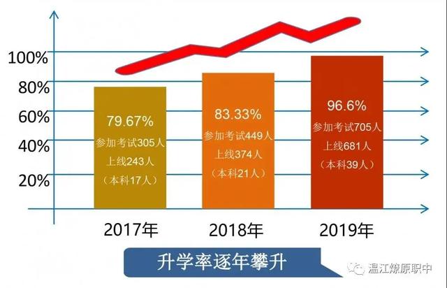 成都市溫江區(qū)燎原職業(yè)技術學校怎么樣(溫江區(qū)燎原職業(yè)技術學校官網)