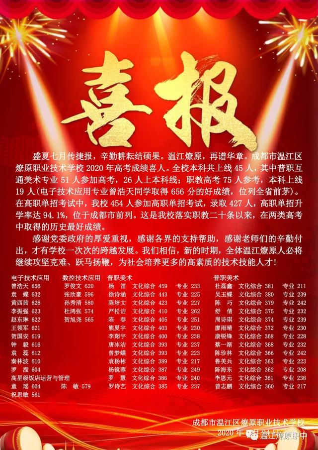 成都市溫江區(qū)燎原職業(yè)技術學校怎么樣(溫江區(qū)燎原職業(yè)技術學校官網)