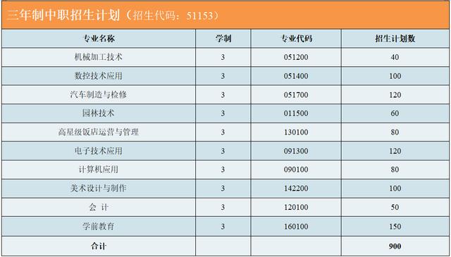 成都市溫江區(qū)燎原職業(yè)技術學校怎么樣(溫江區(qū)燎原職業(yè)技術學校官網)