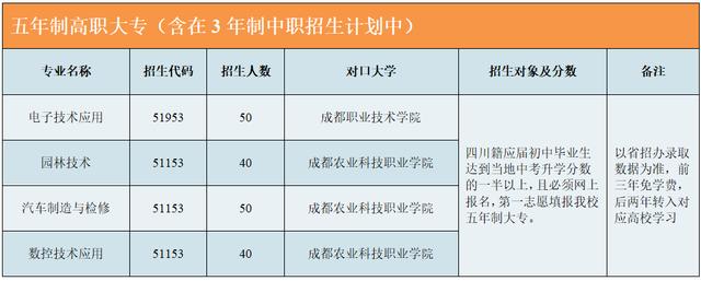 成都市溫江區(qū)燎原職業(yè)技術學校怎么樣(溫江區(qū)燎原職業(yè)技術學校官網)