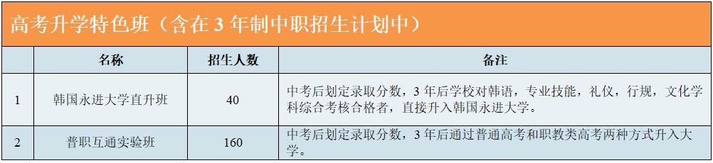 成都市溫江區(qū)燎原職業(yè)技術學校怎么樣(溫江區(qū)燎原職業(yè)技術學校官網)