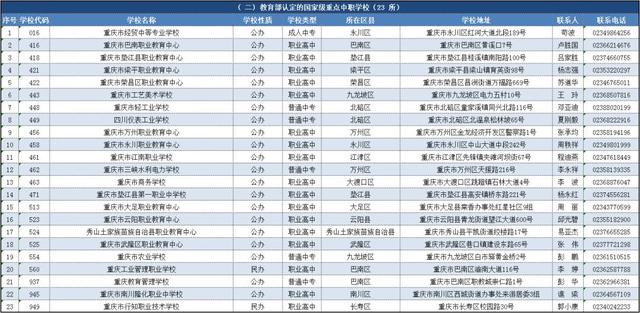 重慶市中專學校名單(重慶女子職業(yè)學校)