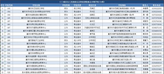 重慶市中專學校名單(重慶女子職業(yè)學校)