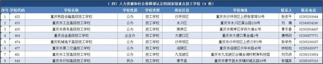 重慶市中專學校名單(重慶女子職業(yè)學校)