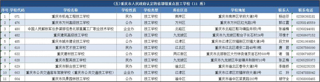 重慶市中專學校名單(重慶女子職業(yè)學校)